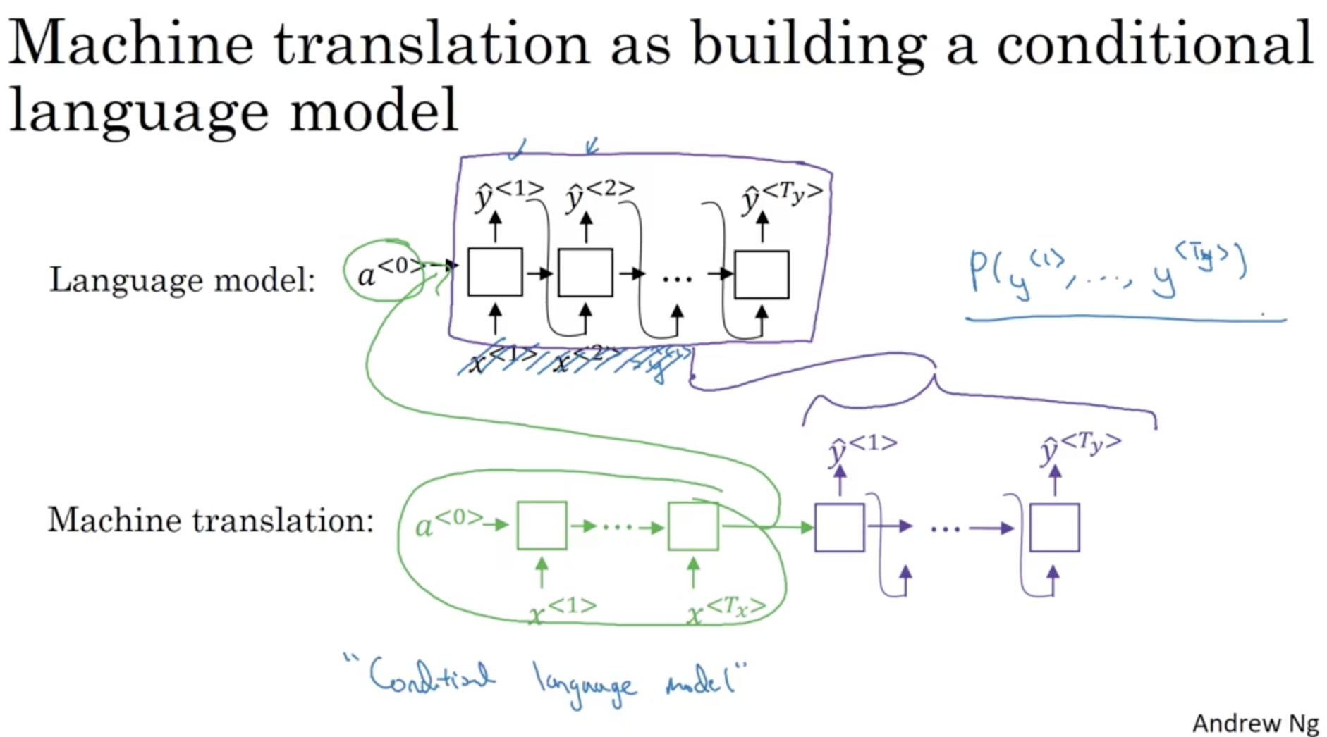 MT as conditional LM