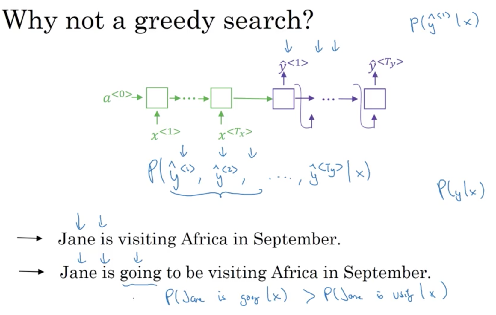 Why not greedy search